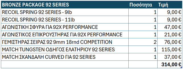 paketo aksouar pistoli 92series_bronze_beretta